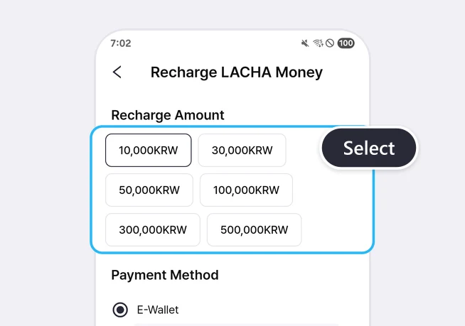 Recharge LACHA Money screen with the Recharge Amount buttons 10,000KRW, 30,000KRW, 50,000KRW, 100,000KRW, 300,000KRW, and 500,000KRW highlighted in a blue box with a Select label, and the Payment Method section with E-Wallet selected below it