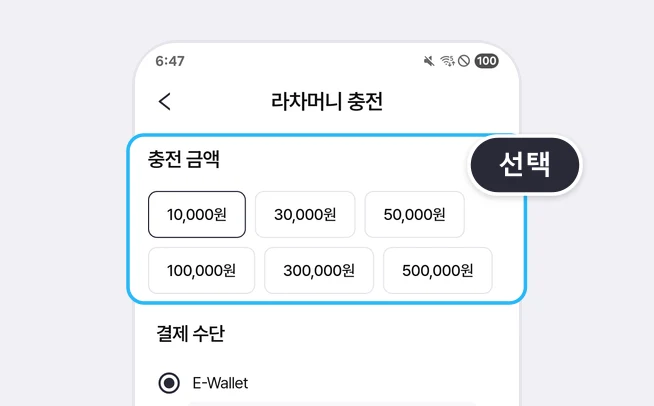라차머니 충전 화면의 충전 금액 10,000원·30,000원·50,000원·100,000원·300,000원·500,000원 버튼이 파란 상자로 강조되고 선택 말풍선이 붙은 화면, 아래에 결제 수단 E-Wallet 줄이 보임