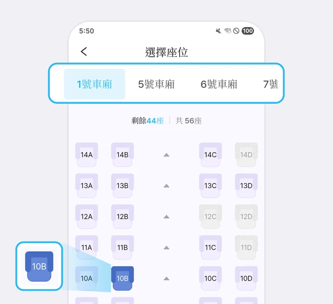 選擇座位畫面上方的 1號車廂、5號車廂、6號車廂、7號車廂分頁以藍框標示，剩餘44座 共 56座 下方座位表中選好的 10B 座位變成深藍色，並在左側放大顯示的畫面