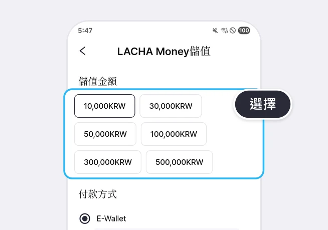 LACHA Money儲值畫面中，儲值金額的 10,000KRW、30,000KRW、50,000KRW、100,000KRW、300,000KRW、500,000KRW 按鈕以藍框標示，旁邊有選擇提示，下方可看到付款方式的 E-Wallet 一列的畫面